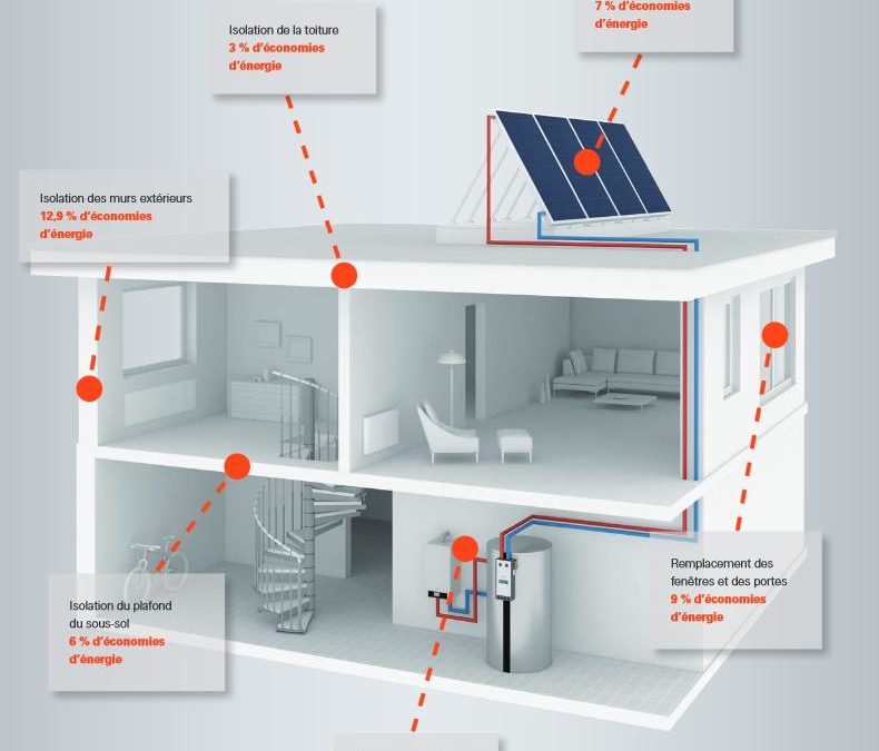 Changement chaudière 2