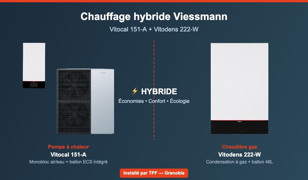 Installation chauffage hybride Viessmann : Pompe à chaleur Vitocal 151-A et chaudière gaz Vitodens 222-W