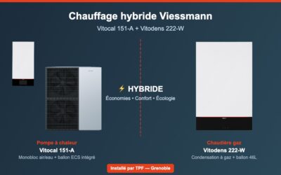 Chauffage hybride : faut-il vraiment coupler une pompe à chaleur à sa chaudière gaz ?