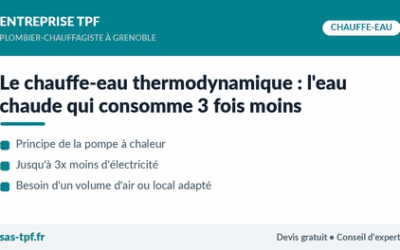 Le chauffe-eau thermodynamique : l&rsquo;eau chaude qui consomme 3 fois moins